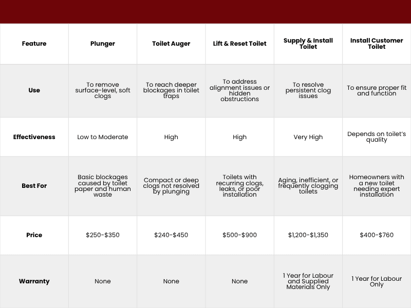 Image of an additional chart.
