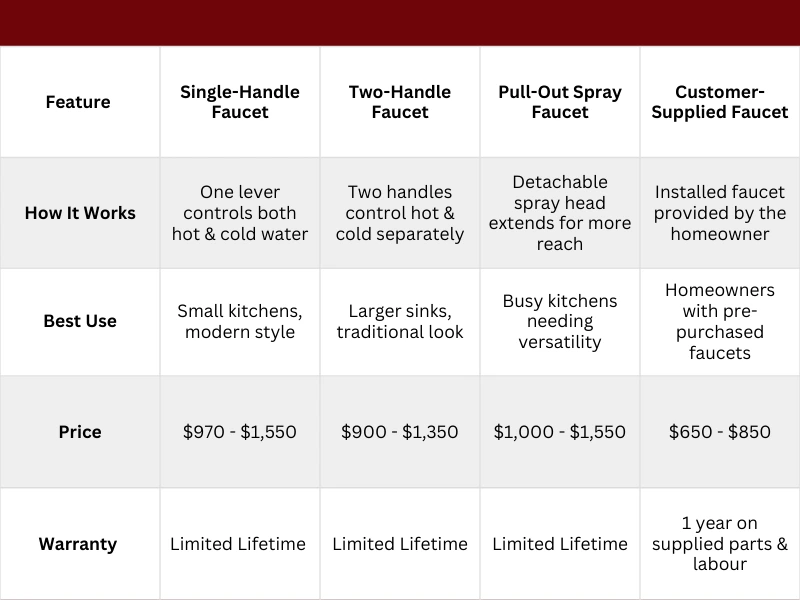 kitchen faucet chart.