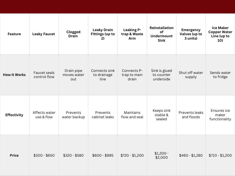 Kitchen sink issues chart.