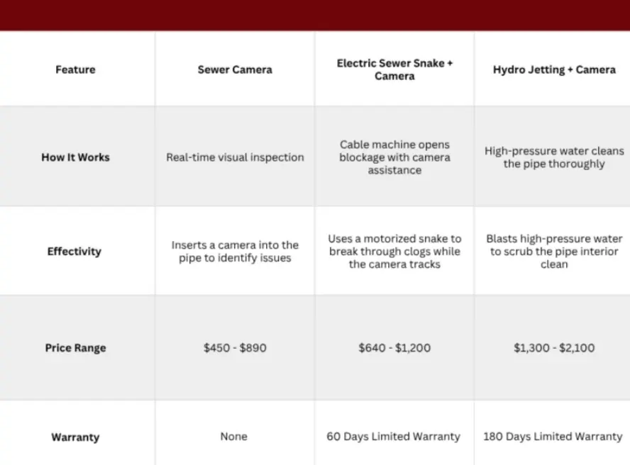 Main Drain Clog Solutions: A Quick Comparison