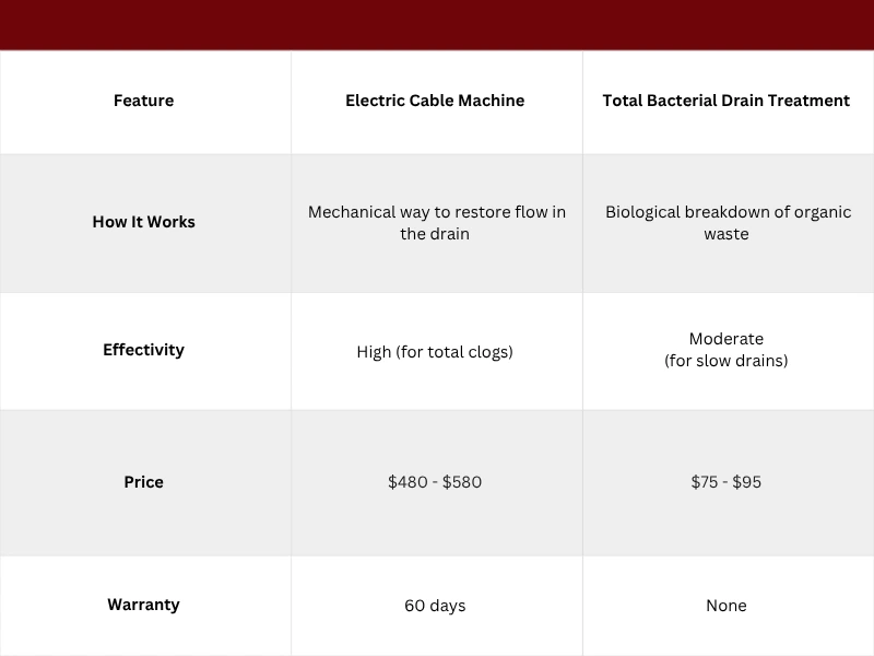 Electric Cable Machine chart.